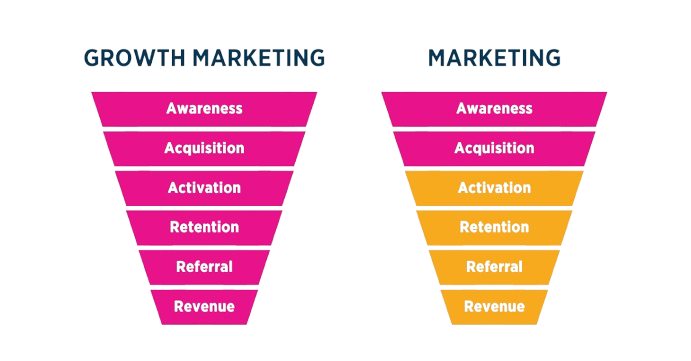 Integrated Digital Marketing Approach for Sustainable Growth
