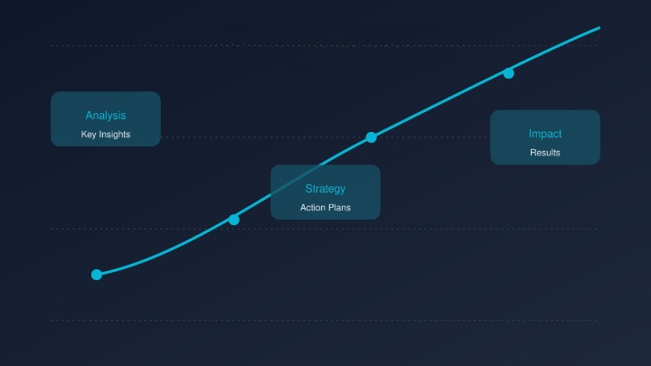 Turning Data into Strategic Decisions