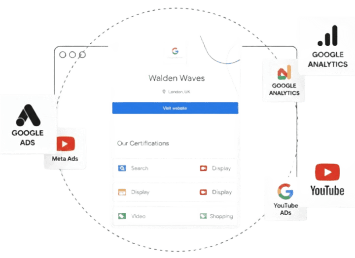 Google Ads Agency london