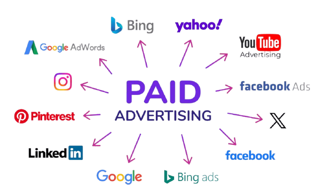 Paid Advertising That Generates Qualified Leads