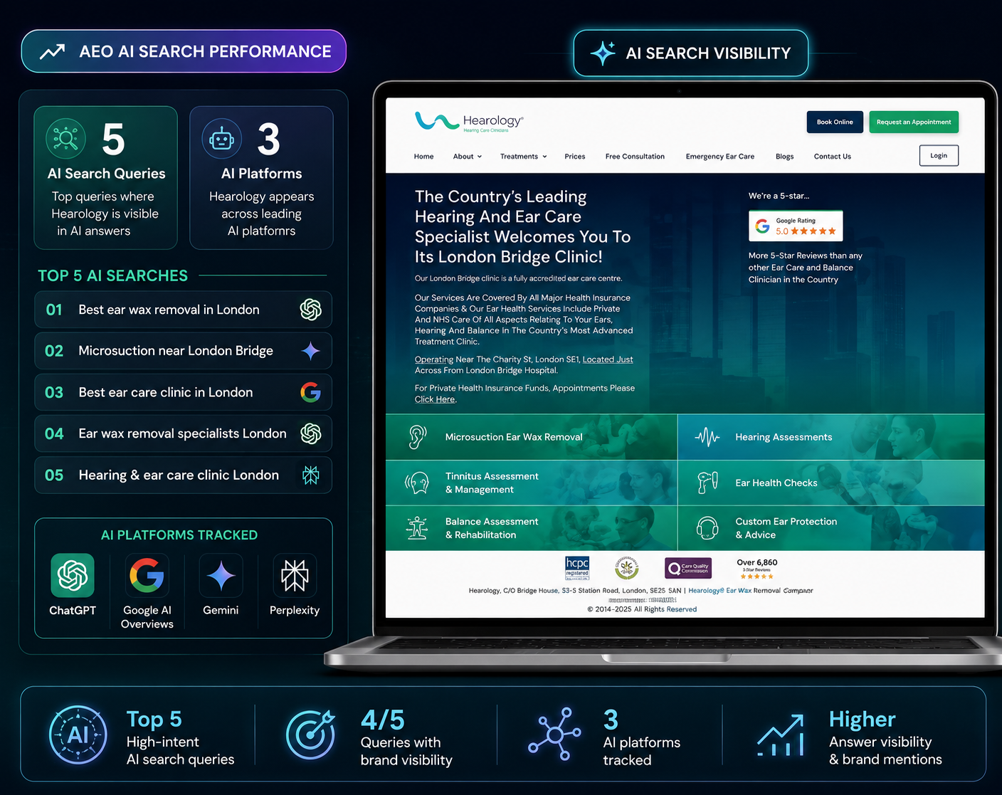 AEO AI Search Visibilty in London