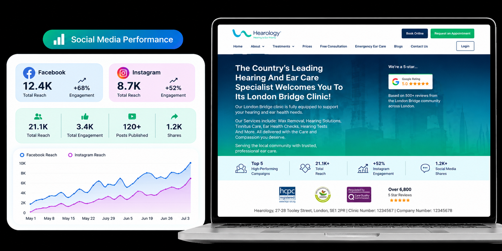 Social Media Marketing Leads