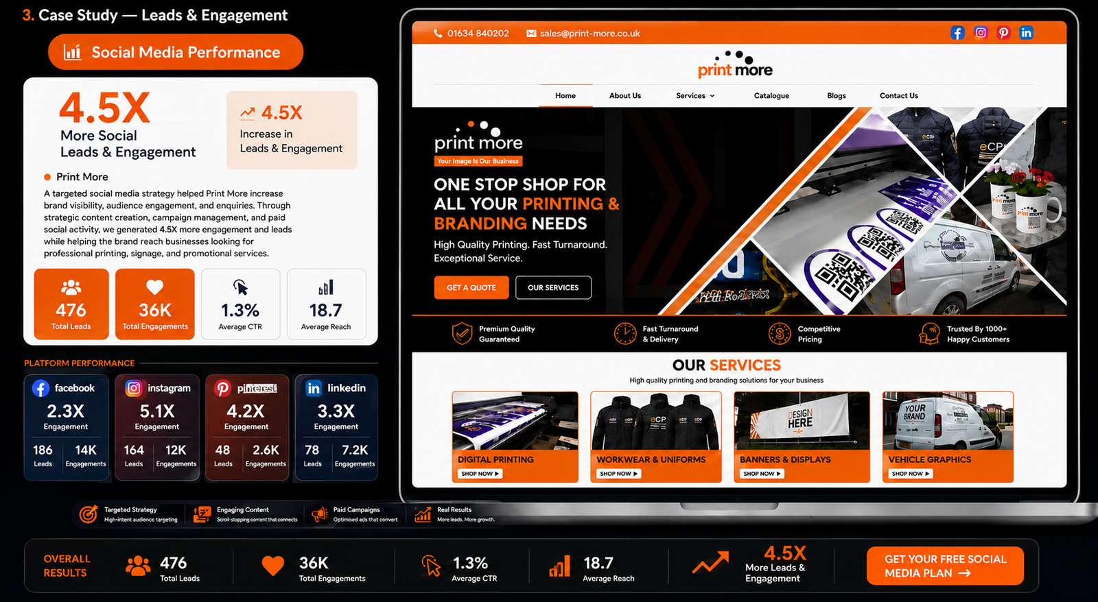 Social Media Marketing Agency London